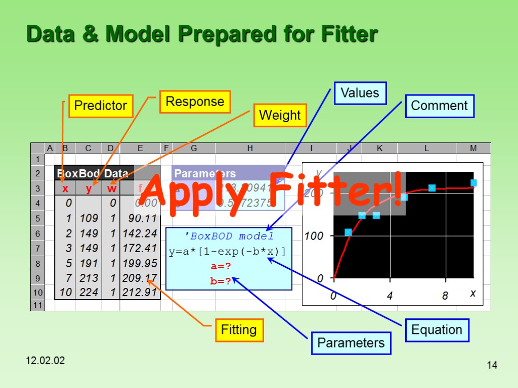 12.02.02 14 Data & Model Prepared for Fitter Apply Fitter!